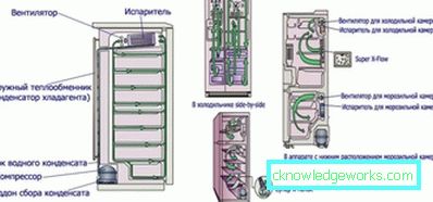 Was ist besser: Tropfsystem oder No Frost Was ist besser: Tropfsystem oder No Frost