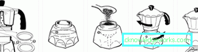 Geysir-Kaffeemaschine für Induktionsherd Geysir-Kaffeemaschine für Induktionsherd
