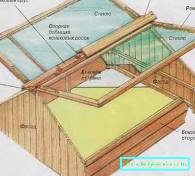 305-Gewächshaus DIY