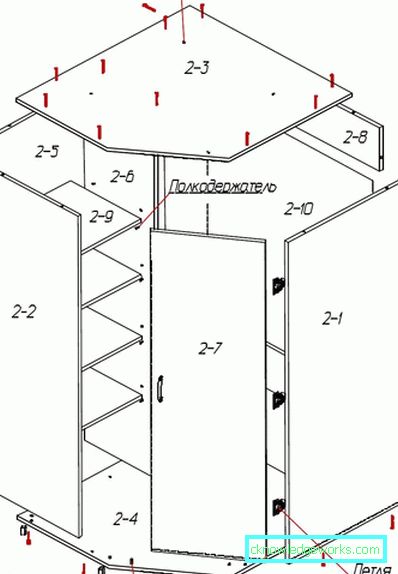 Größen der Küchenschränke Größen der Küchenschränke