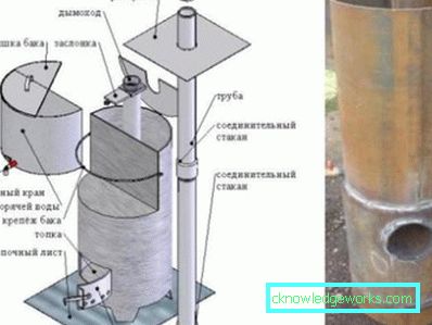 Selbstgemachte Öfen für ein Bad: Typen und Designs Selbstgemachte Öfen für ein Bad: Typen und Designs