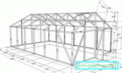 Wie macht man ein Gewächshaus aus einem Profilrohr? Wie macht man ein Gewächshaus aus einem Profilrohr?